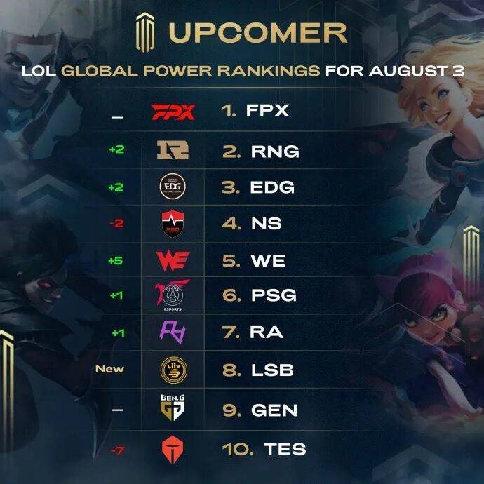 需要他们在 需要他们在